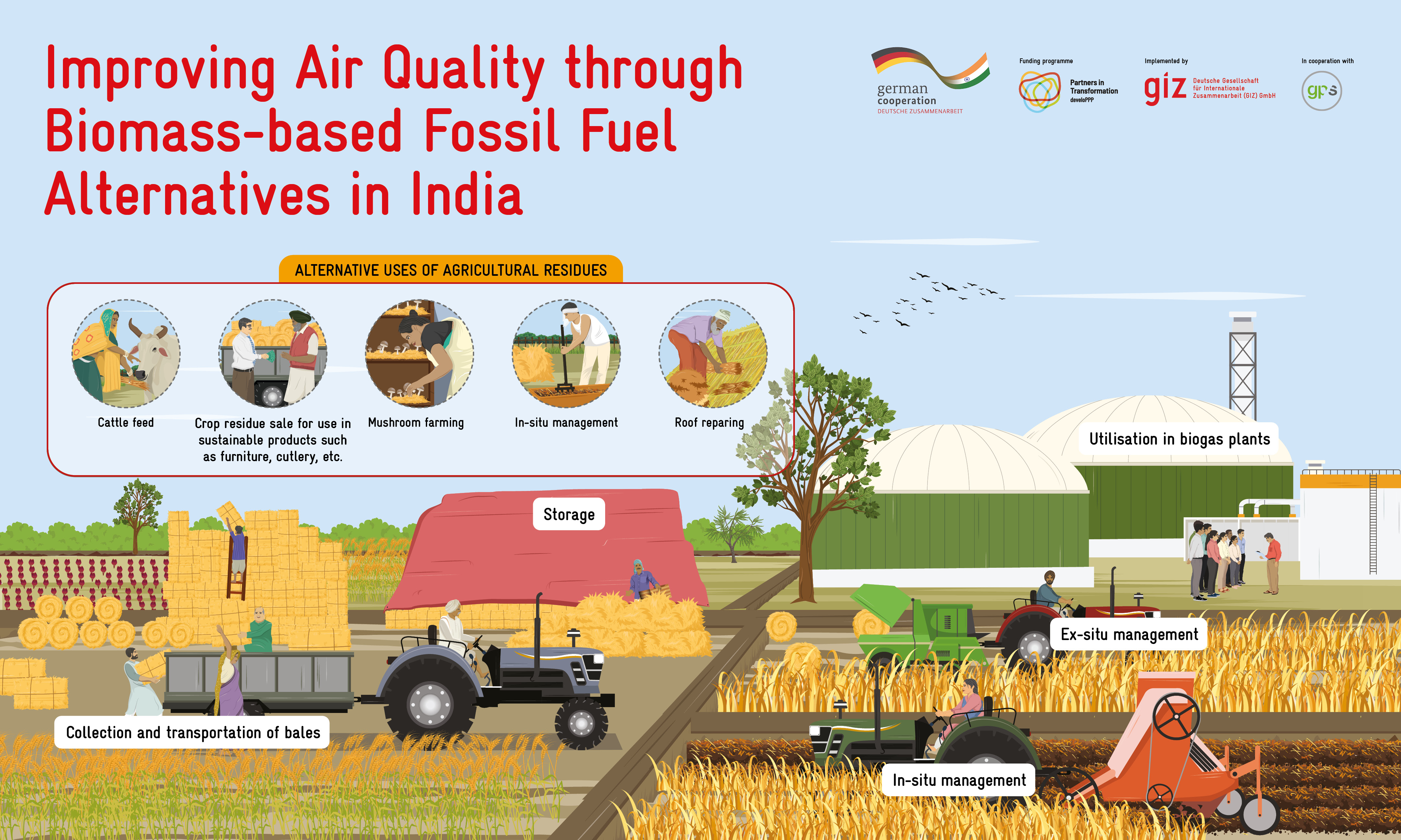 GIZ develoPPP programme infographic — alternative uses of agricultural residues